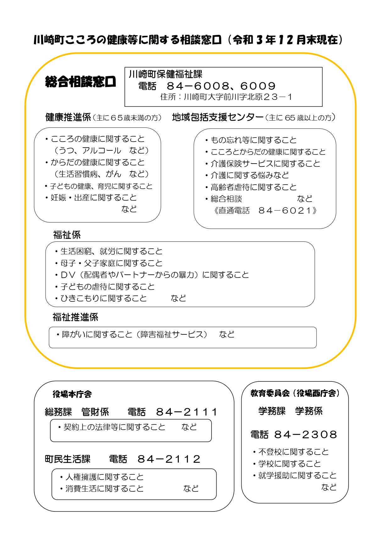 こころの健康等に関する相談窓口チラシ画像