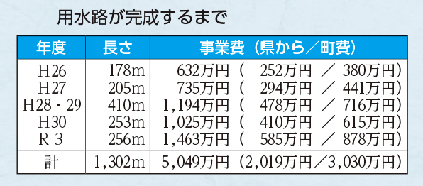 表