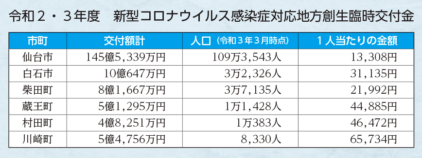 表