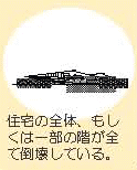 住宅の全体、もしくは一部の階がすべて倒壊している。