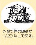 外壁や柱の傾斜が1/20 以上である。