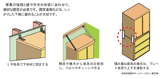 家具の固定法のいろいろの説明画像