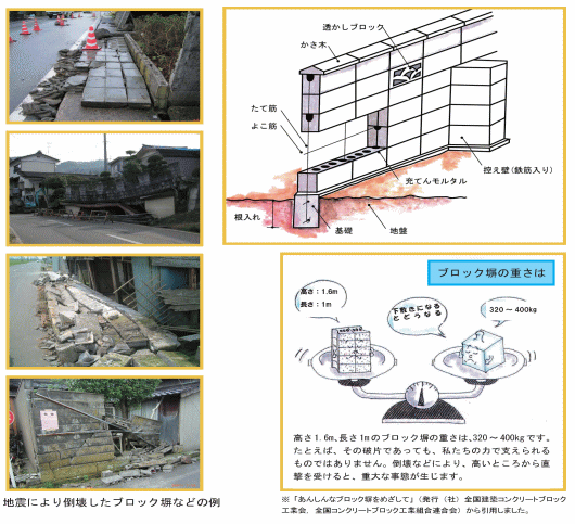 ブロック塀や石塀の地震対策をしましょう