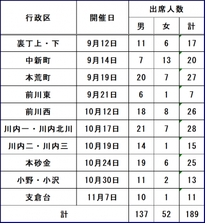 表