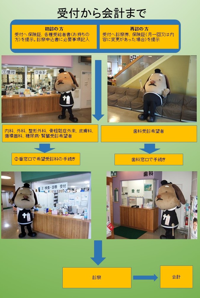 受付から会計までの流れ