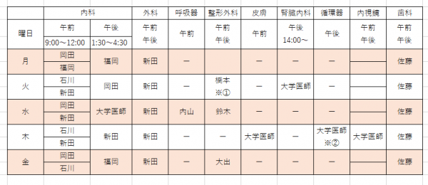 外来診察