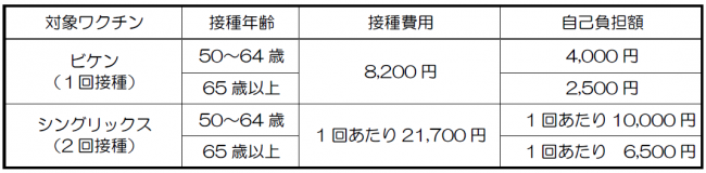 町内の場合の料金