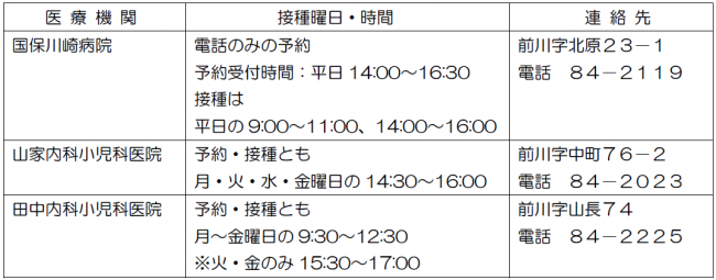 町内医療機関
