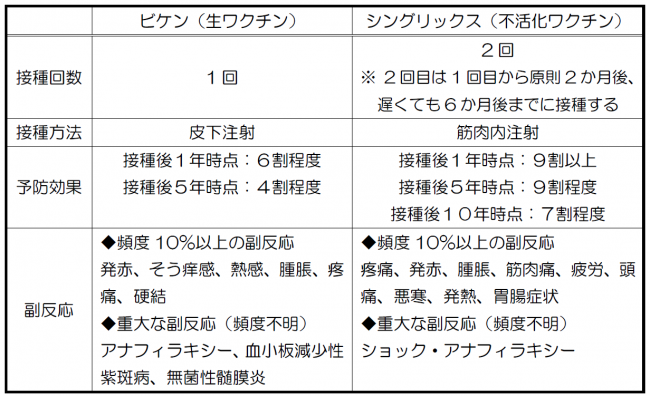 ワクチン特性