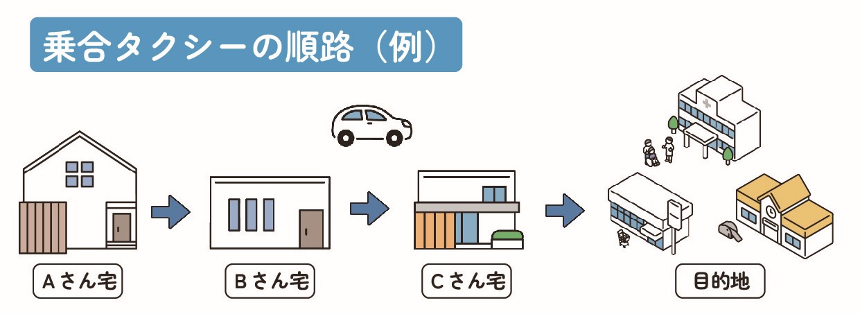 乗合タクシールート例の参考画像